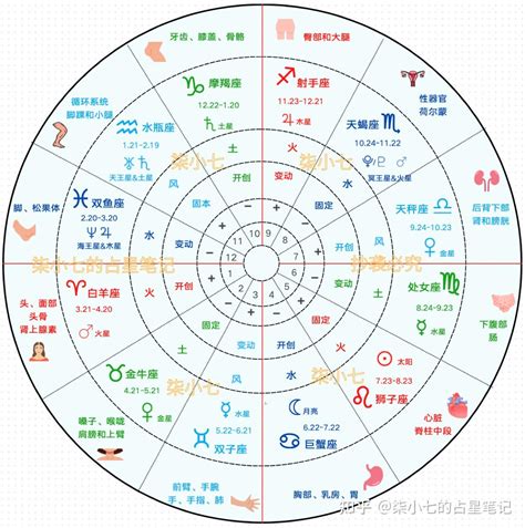 個人命盤|霍爾的占星屋：最懂你的星座命盤與雙人合盤解析